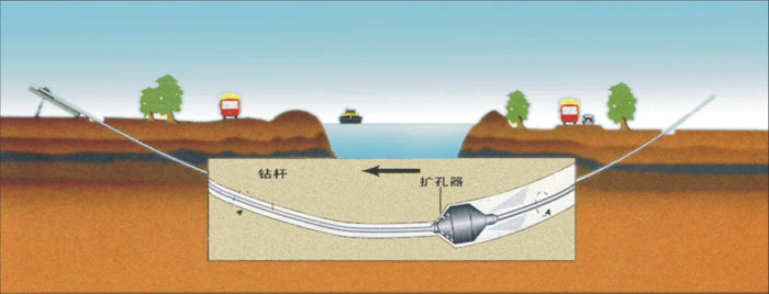 自来水高速公路管道施工湖北武汉非开挖